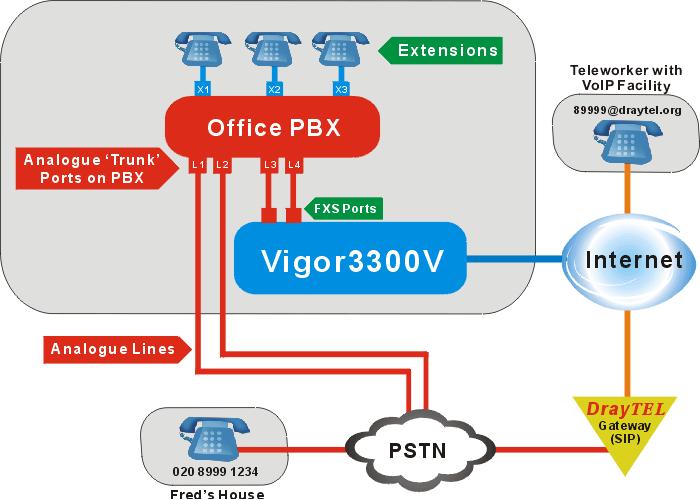 VoIP ket noi tong dai dien thoai.jpg